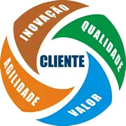 Fazendo a venda com foco no CLIENTE