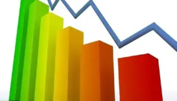 Permanece em queda o índice de confiança do empresário catarinense