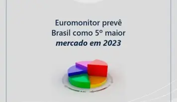 Até 2023, Brasil vai passar do 7º ao 5º lugar em consumo